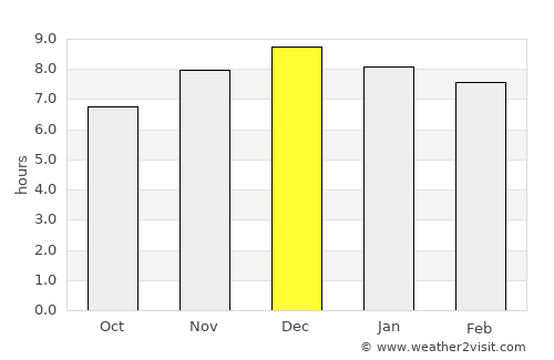 Veinticinco de Mayo average rain in December
