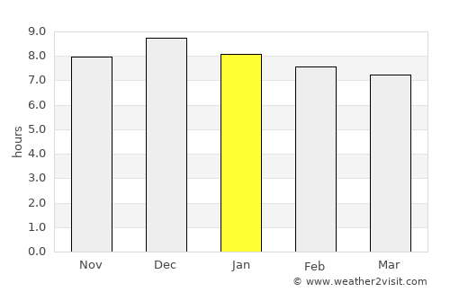 Veinticinco de Mayo average rain in January