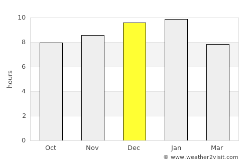 Veinticinco de Mayo average rain in December