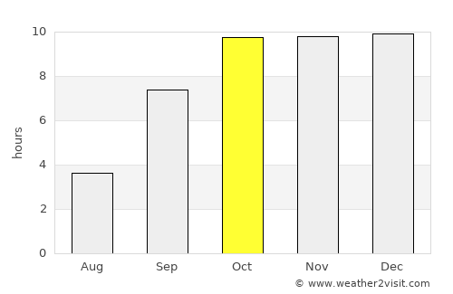 Vejalpur average rain in October