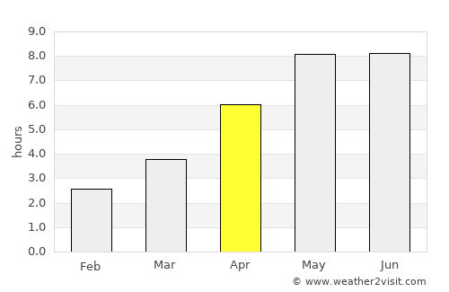 Vejen average rain in April