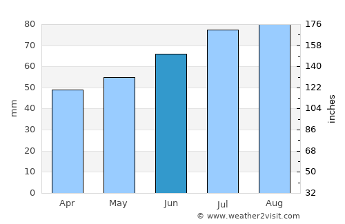 Vejen average rain in June
