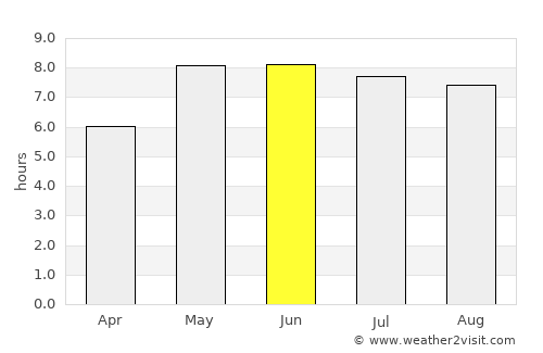 Vejen average rain in June