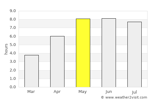 Vejen average rain in May