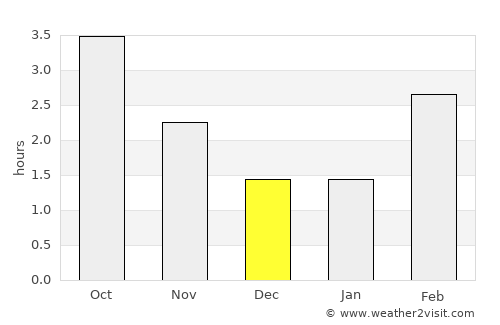 Vejle average rain in December