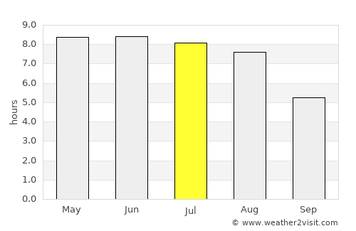 Vejle average rain in July