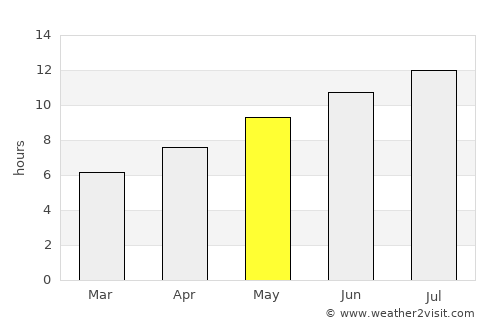 Vela Luka average rain in May