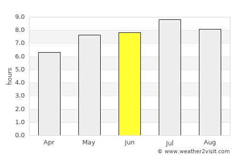 Velenje average rain in June