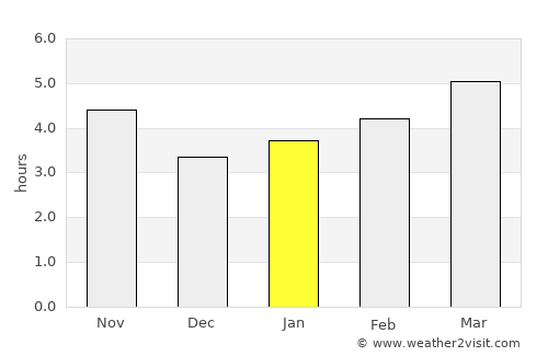 Velesta average rain in January