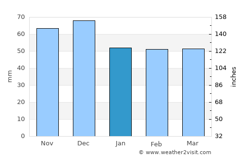 Velestíno average rain in January
