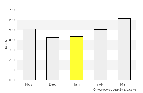 Velestíno average rain in January