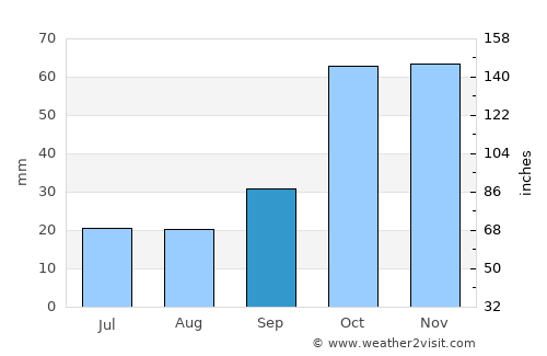 Velestíno average rain in September