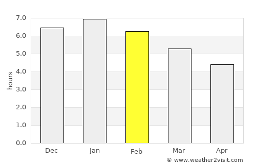 Vélez average rain in February