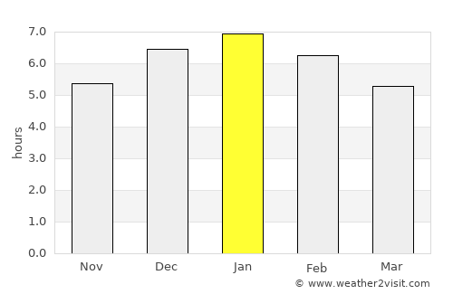Vélez average rain in January