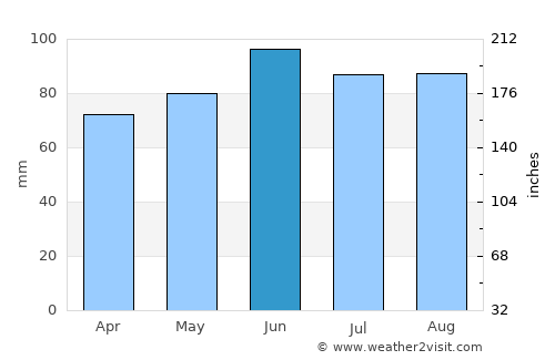 Veliki Grđevac average rain in June
