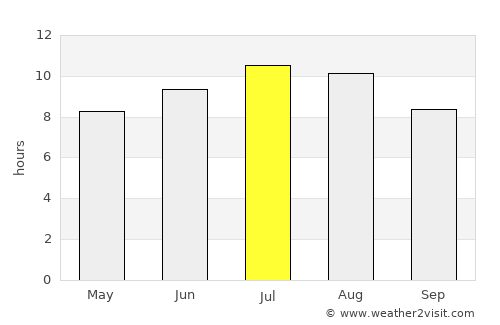 Veliki Preslav average rain in July