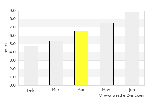 Velingrad average rain in April