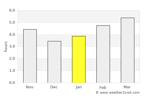 Velingrad average rain in January