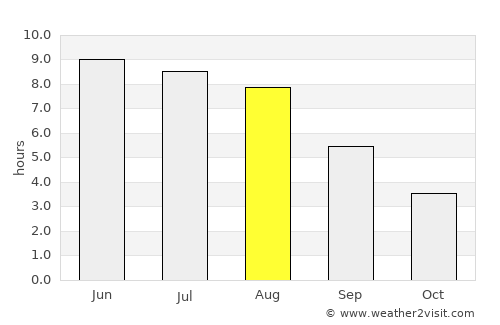 Vellinge average rain in August