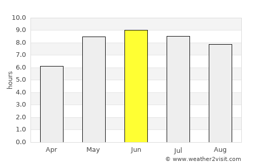 Vellinge average rain in June
