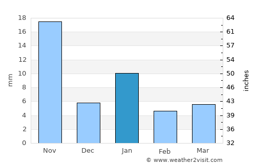 Vemalwāda average rain in January