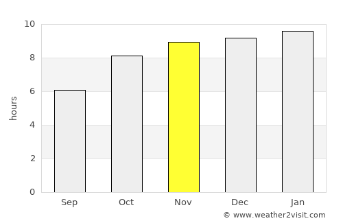 Vemalwāda average rain in November
