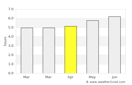 Venadillo average rain in April