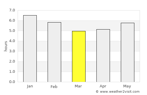 Venadillo average rain in March