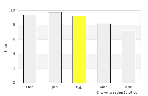 Venado Tuerto average rain in February