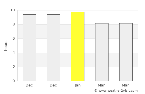 Venado Tuerto average rain in January