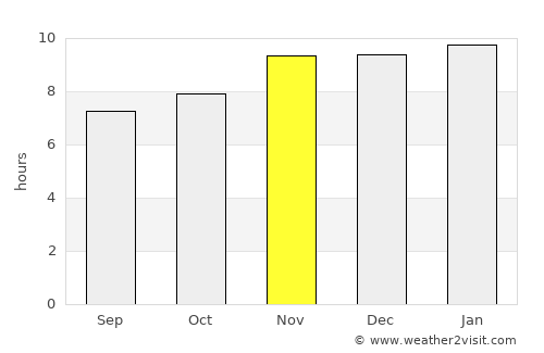 Venado Tuerto average rain in November