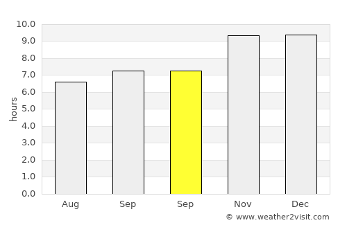 Venado Tuerto average rain in September