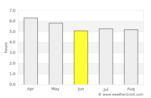 Venâncio Aires average rain in June