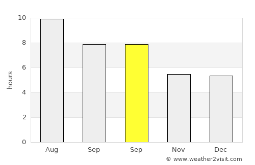 Vence average rain in September