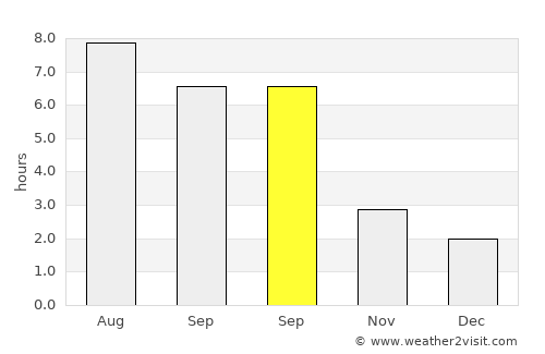 Vendôme average rain in September