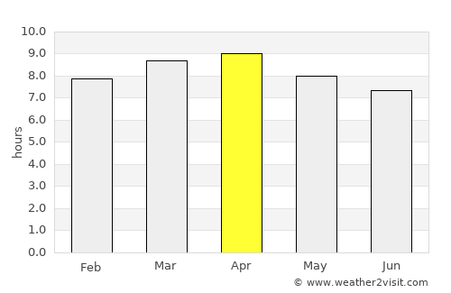 Venezuela average rain in April