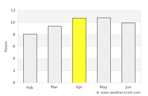 Venice average rain in April