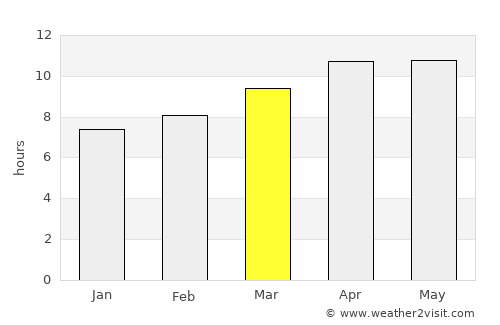Venice average rain in March