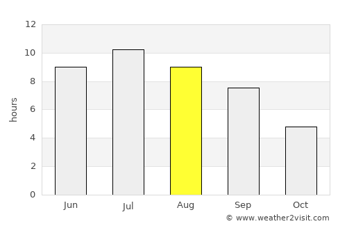 Vénissieux average rain in August