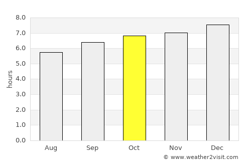 Venkatagiri average rain in October