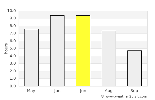 Vennesla average rain in June