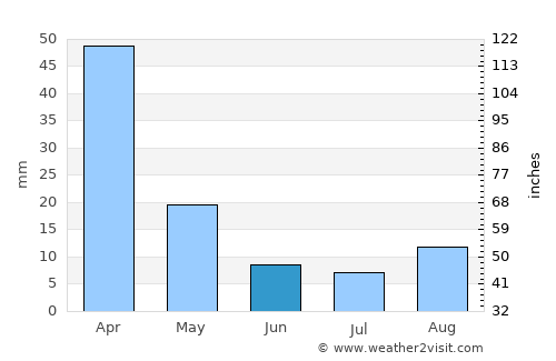 Ventersburg average rain in June
