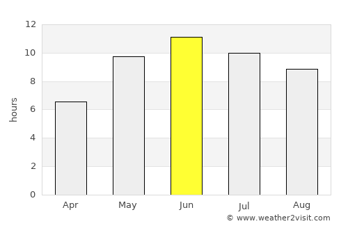 Ventspils average rain in June