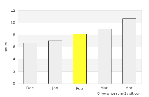 Ventura average rain in February