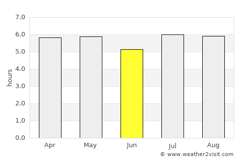 Venustiano Carranza average rain in June