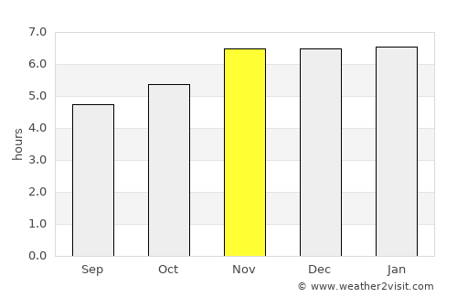 Venustiano Carranza average rain in November