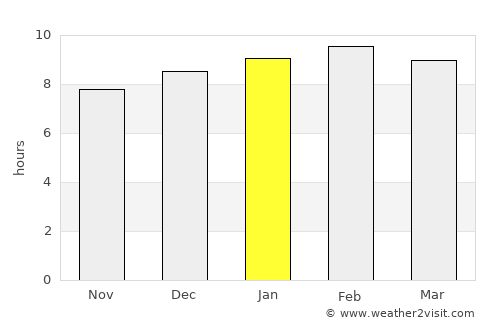 Vepagunta average rain in January