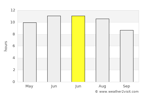 Vera average rain in June