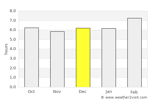 Veracruz average rain in December