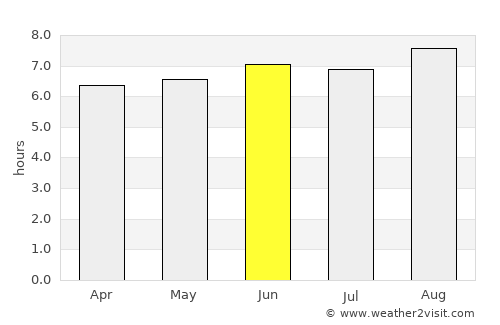 Veracruz average rain in June